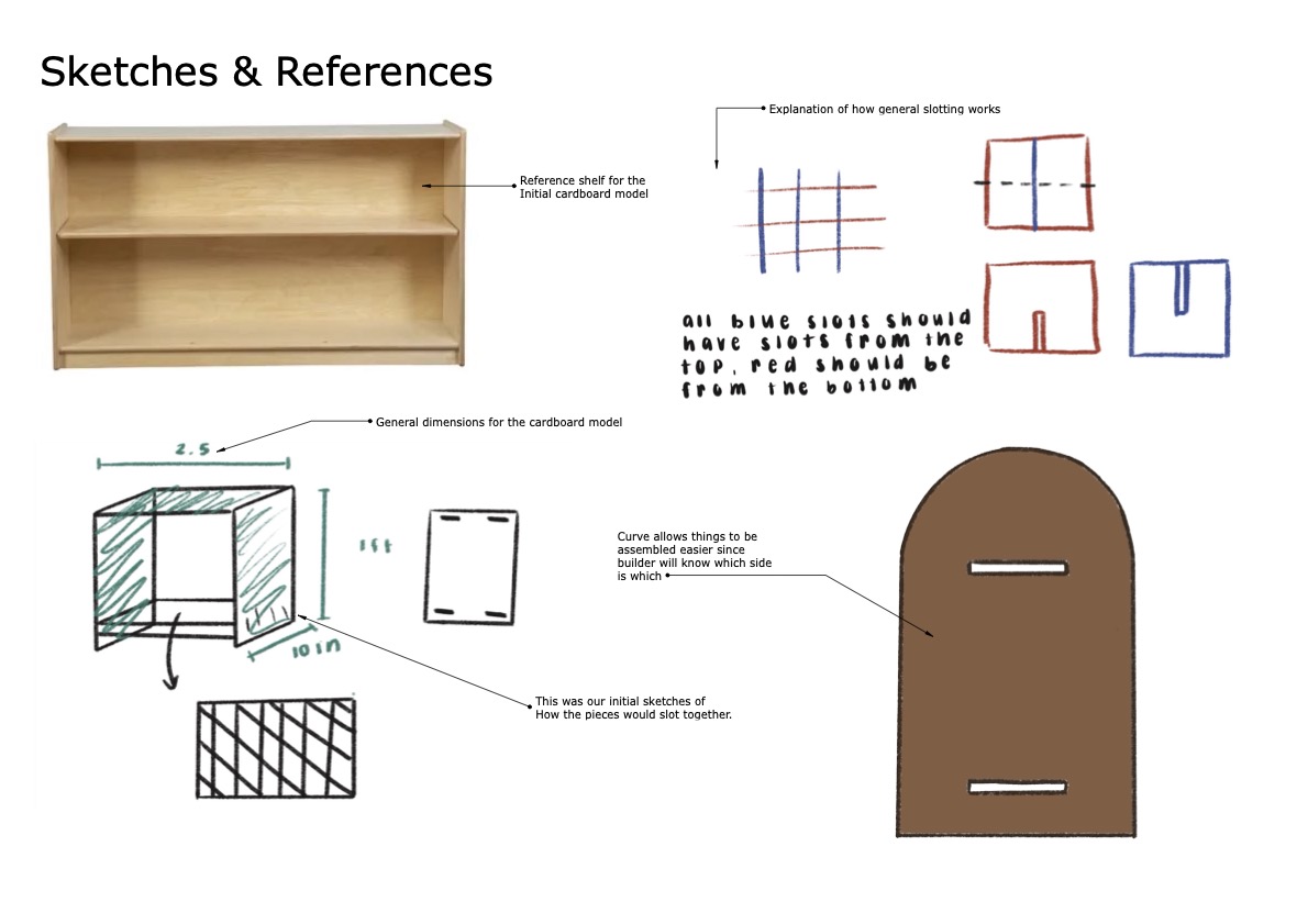 Sketches and references page 1
